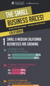 California_PCA_Q4_2015 small