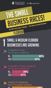 Florida_PCA_Q4_2015 small